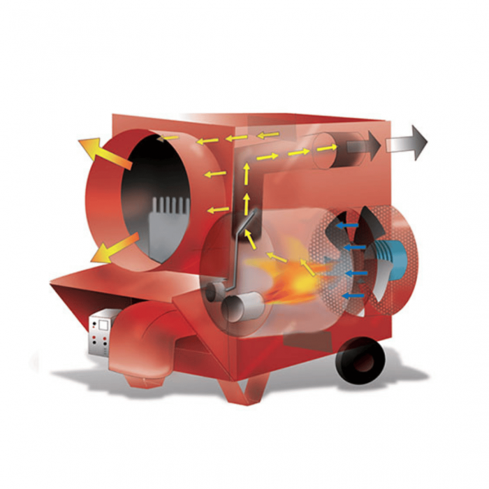 Hot air generator Jumbo 150 - Rental